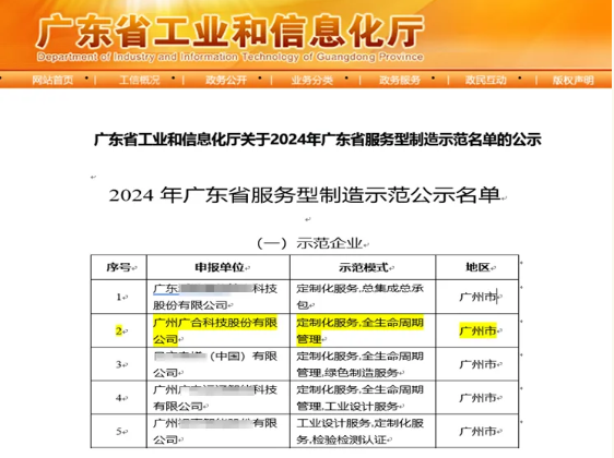 金鼎国际科技获评2024年“广东省服务型制造示范企业”